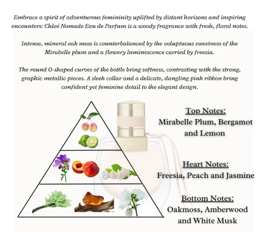 NOMADE EAU DE PARFUM