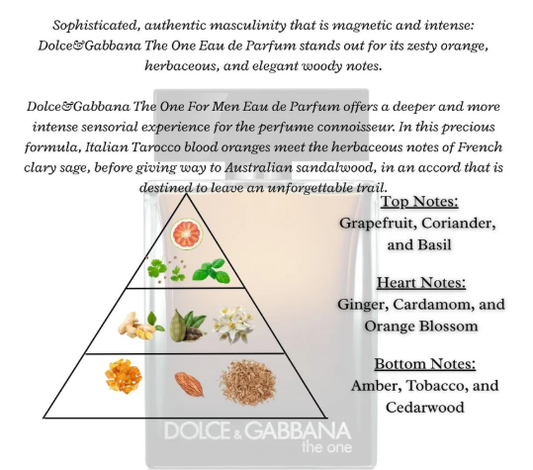 Dolce & Gabbana - THE ONE FOR MEN EAU DE PARFUM
