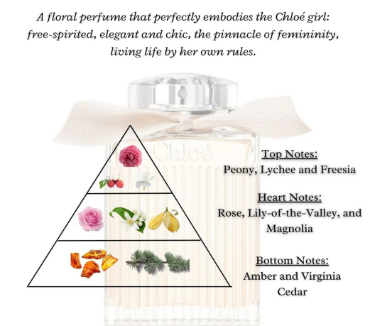 CHLOE EAU DE PARFUM REFILLABLE