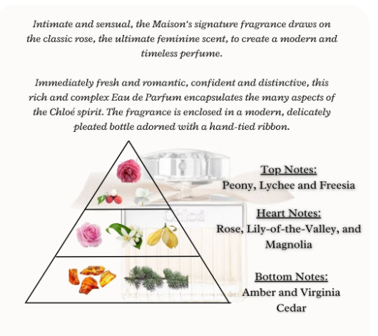 CHLOE EAU DE PARFUM