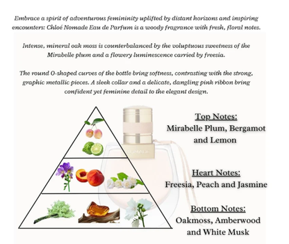 NOMADE EAU DE PARFUM