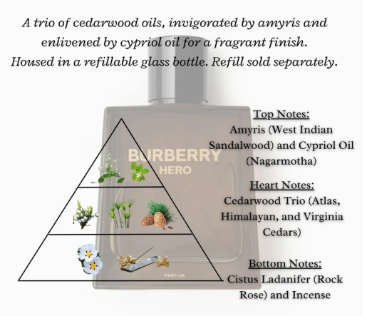 BURBERRY HERO PARFUM- 100ml