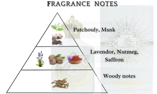 GLORIOUS OUD MUSK