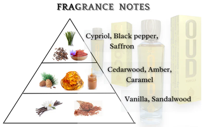 OUD VANILLA - Hotseller !